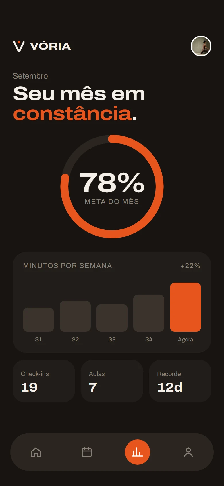 Vória — evolução